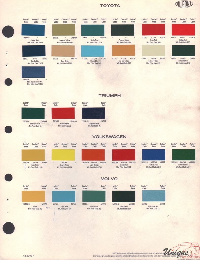 1972 Triumph Paint Charts DuPont 1